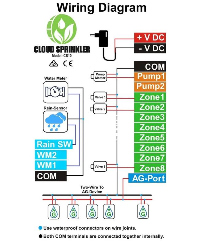 CloudSprinkler [CS-10/CS-100] - AgroGlide™ Wi-Fi, Smart Irrigation Controller, 24/99 zones